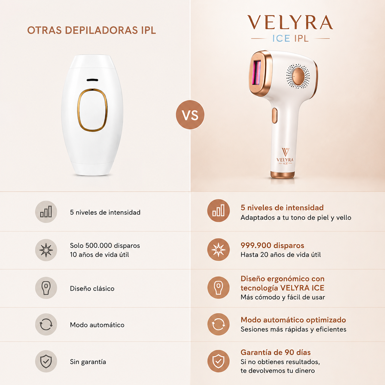 Depiladora velyra ice